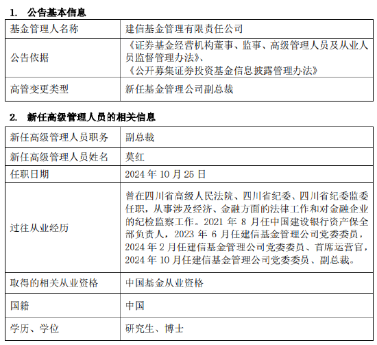 建信基金新任莫红为副总裁 曾任中国建设银行资产保全部负责人