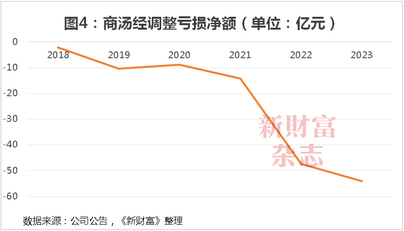 商汤十年：69亿股股权归属尘埃落定，公司控制权生变？合计募资超400亿，手握5.4万块GPU瞄准大模型