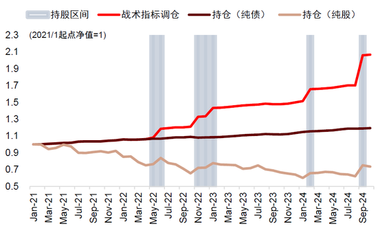 中金：中外资产相关性明显降低