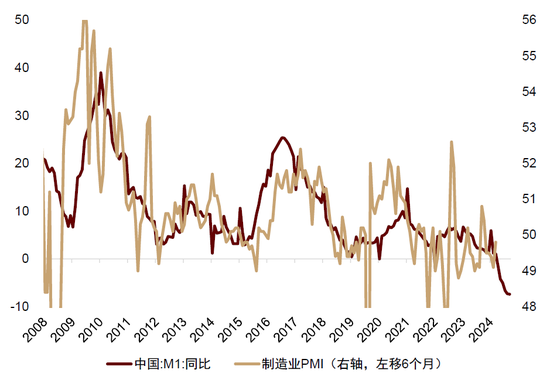 中金：中外资产相关性明显降低