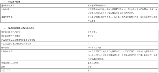 长城基金高管变更：新任刘沛为首席信息官 新任崔金宝为财务负责人