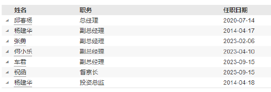 长城基金高管变更：新任刘沛为首席信息官 新任崔金宝为财务负责人