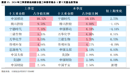 2024年公募基金三季报全量盘点：总规模攀升至31.71万亿 前十达基金规模占比40.75%