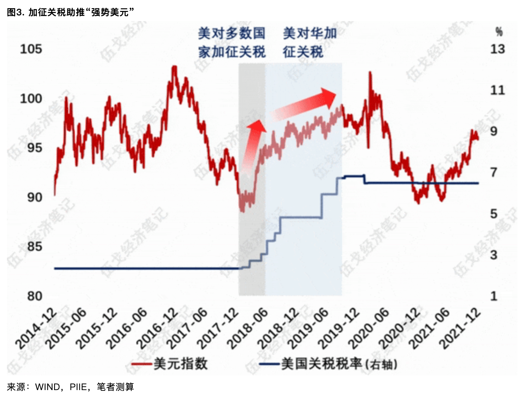 伍戈：关税对外需影响多大