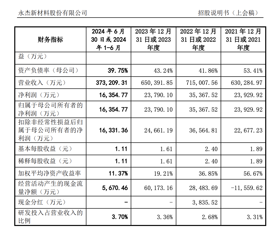 4家IPO三天后上会，各家企业资质如何？前期各有忧心事