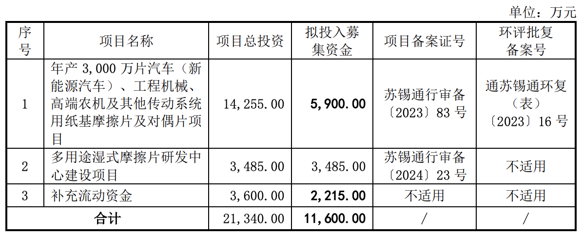 4家IPO三天后上会，各家企业资质如何？前期各有忧心事