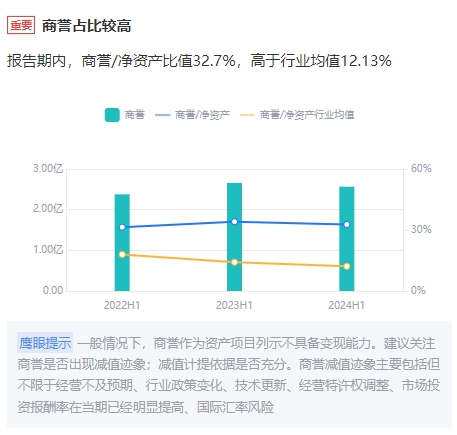 因赛集团频繁并购炒股价？重组前股价抢跑公告 并购标的疑似踩线完成业绩