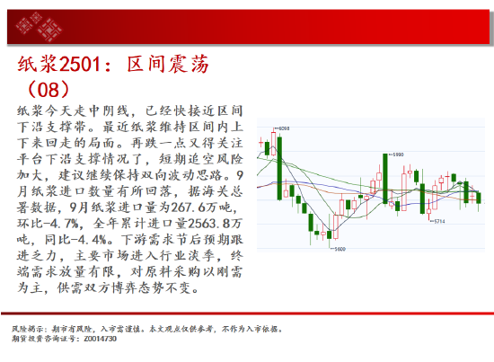 中天期货:螺纹向上反弹 区间震荡