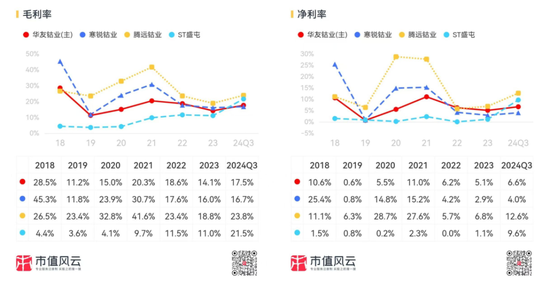 三季报披露步入尾声！海内外存储业绩齐修复，钴业绩大涨不靠钴？