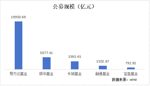 商小虎履新总经理，千亿融通基金“偏科”问题能否改善？