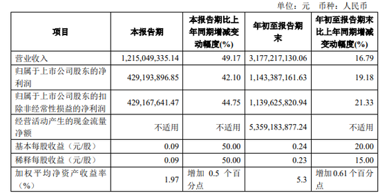 同城德比：国元证券VS华安证券，“80后”PK“75后”总裁