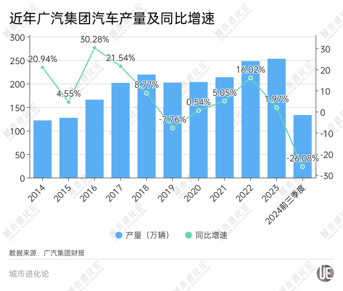 第一省会，正在突围