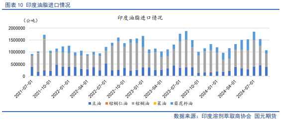 【油脂月报】供需边际分化，11月关注豆棕、菜棕机会