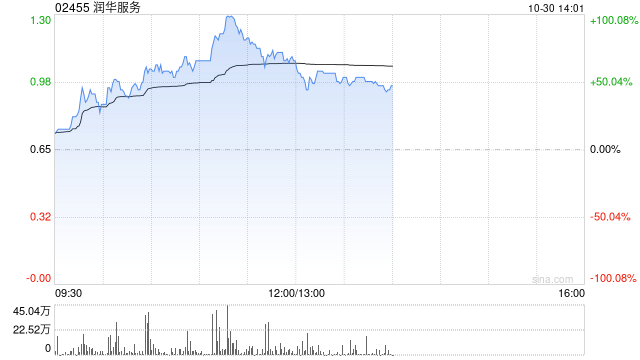 润华服务将于11月29日派发特别股息每股0.13港元