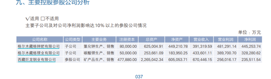 【深度】藏格矿业：双主业遇挫 巨资囤矿看上去很美