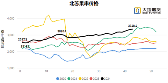 油脂：暂时告一段落