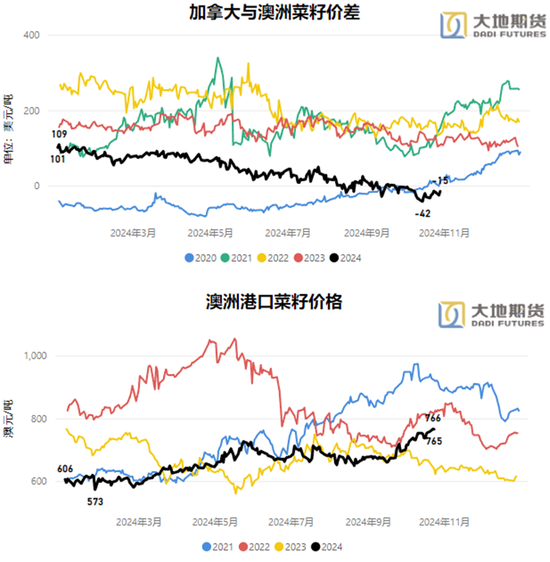 油脂：暂时告一段落