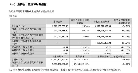 完美世界前三季巨亏3.89亿元！老游戏遭遇生命周期瓶颈，玩家不愿大力“氪金”了