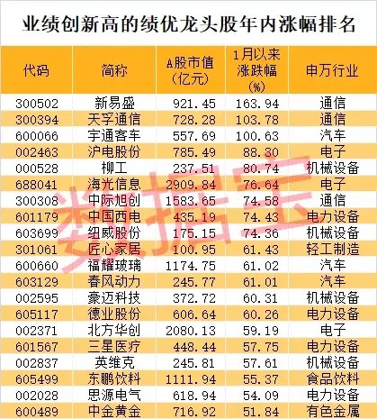 股价暴涨超7.5倍，业绩亏损3784万元，重组概念龙头连续提示风险！