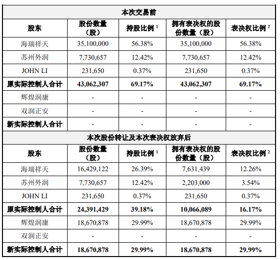 泰国首富出手