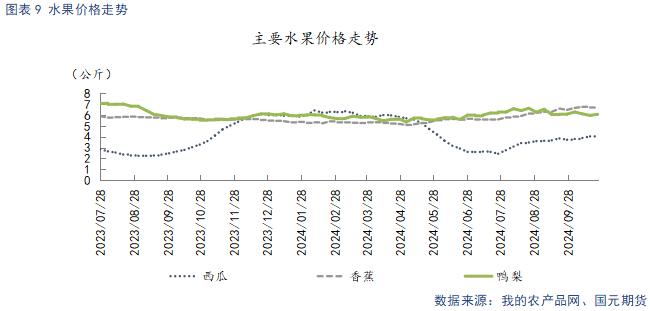 【苹果月报】短期情绪主导盘面 关注11月入库数据