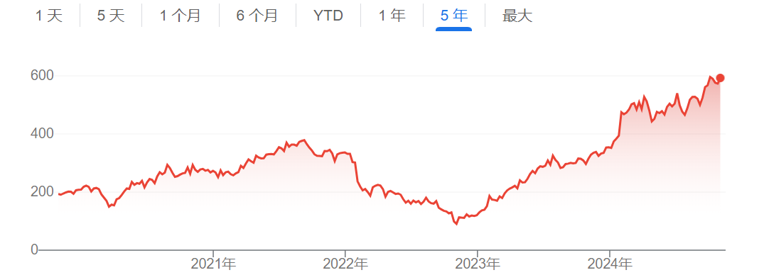 “烧钱”不能停？Meta计划明年大幅提高AI支出 AI助手用户已超5亿