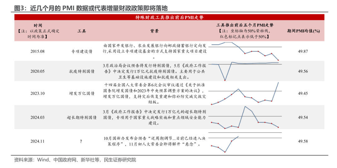 民生证券：PMI重回扩张的宏观信号