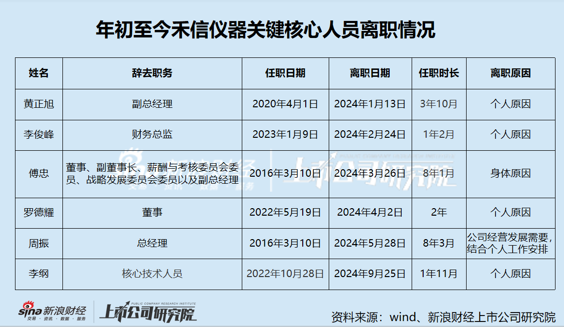 禾信仪器三季度营收大降仍陷亏损阴霾 重大资产重组跨界量子科技是否炒作