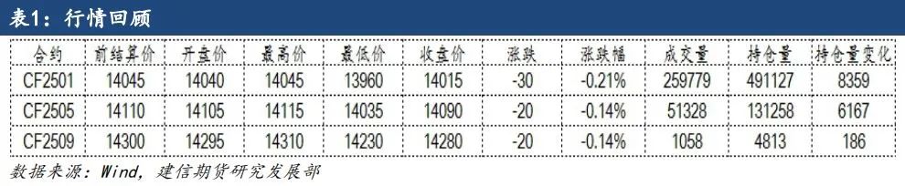 棉花：金融属性逐渐增强，波动率或放大