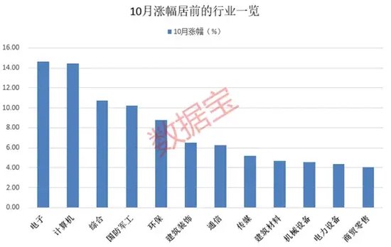 10月收官，谁是最大赢家？