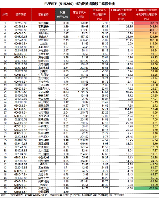 “旗手”强势回归，金融科技板块底部反弹100%再夺C位，金融科技ETF（159851）再创历史新高！