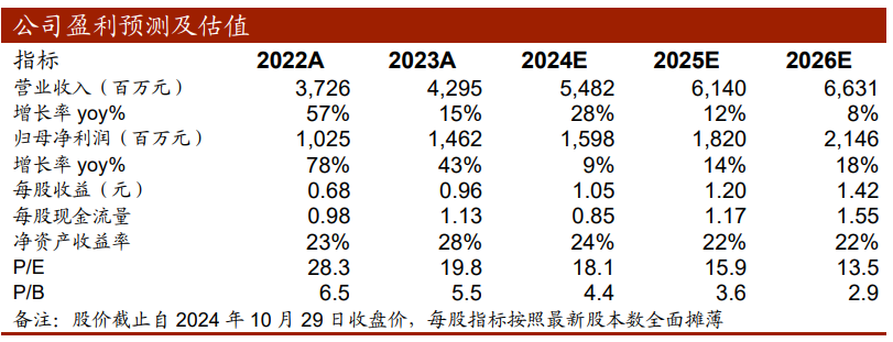 【中泰传媒】恺英网络（002517.SZ）2024Q3季报点评：Q3业绩超预期，产品储备丰富