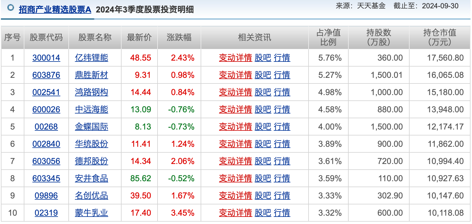 公募基金10月报：10月收官，谁是本轮行情最强“急先锋”！