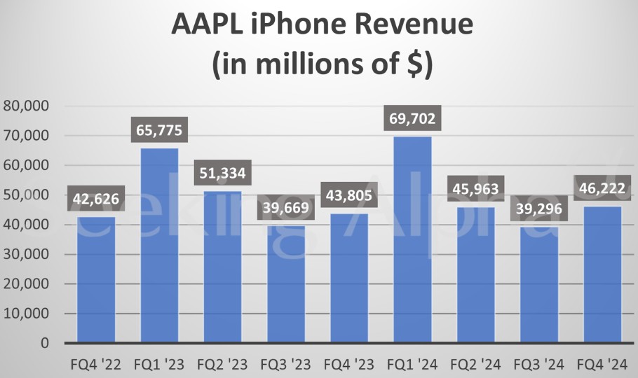 iPhone收入回升难“带飞”！在华业务承压 苹果本季营收增长或放缓