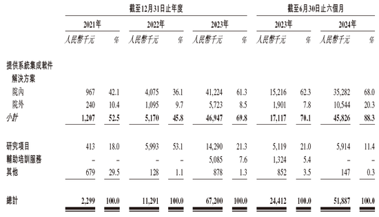 脑动极光-B再次通过聆讯 或很快香港上市 中金、浦银联席保荐