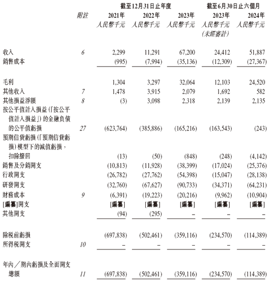 脑动极光-B再次通过聆讯 或很快香港上市 中金、浦银联席保荐