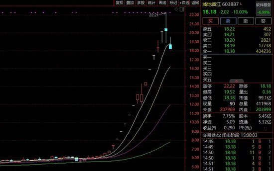 惊人一幕！“天地板”批量出现！