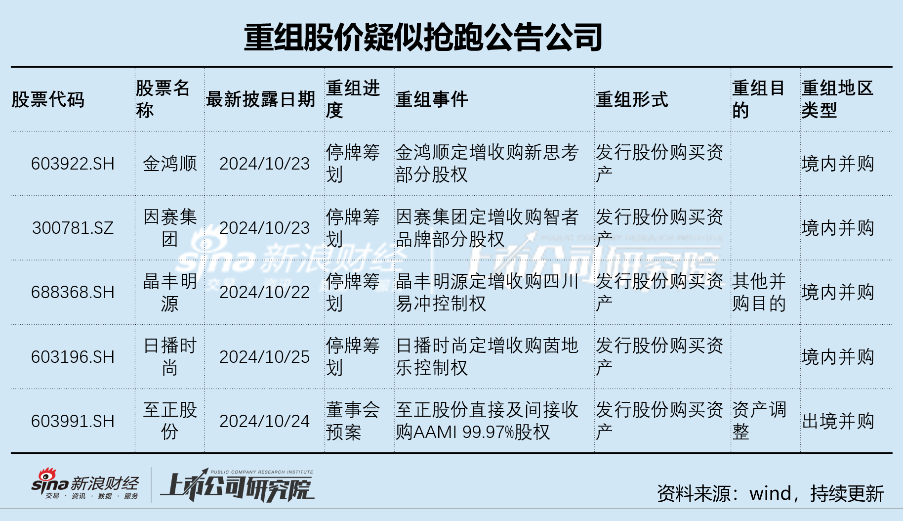 长盈通上市后业绩持续“变脸” 重组信披前夕股价一度涨停 或涉内幕信息泄露