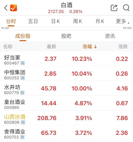 今天，再超2万亿元