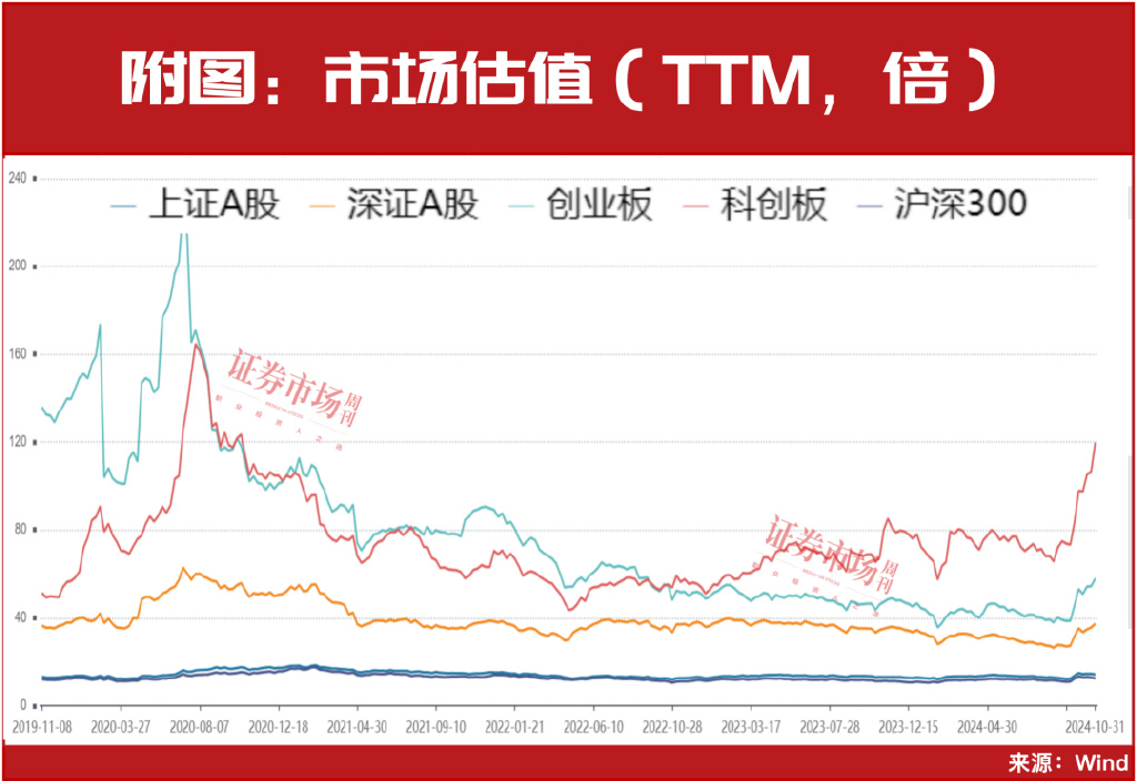 牛市方向很明确，11月金股名单曝光！