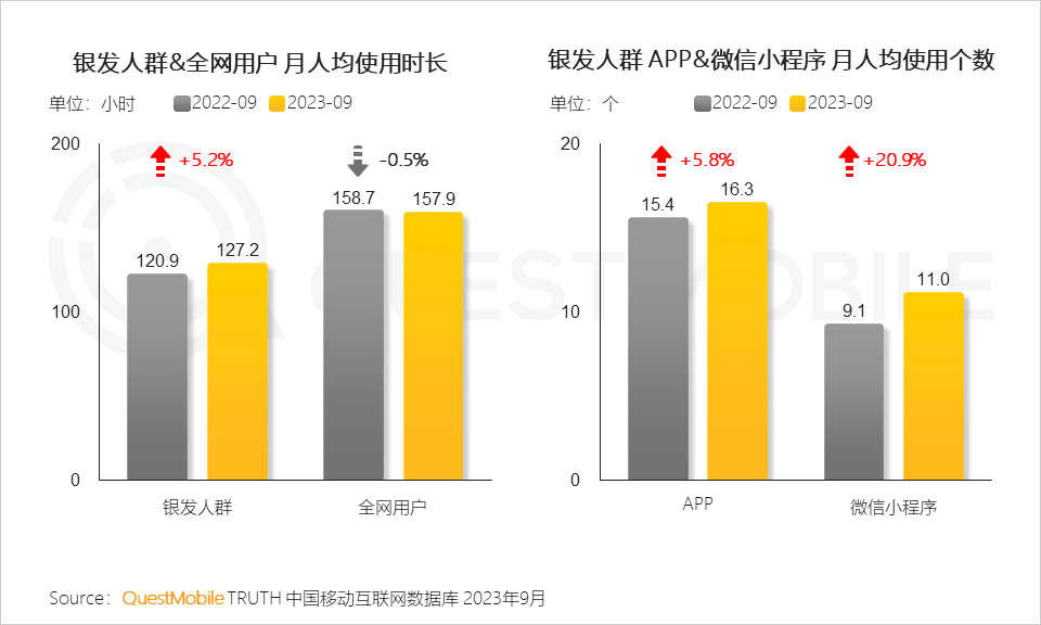 50岁保洁闪婚20岁霸总，这么癫的短剧咋就能硬控中老年人？                