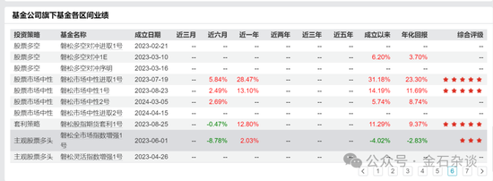 百亿量化磐松资产大瓜！20个正式工100个实习生，2年做到百亿背后，老板疑似偷策略代码...