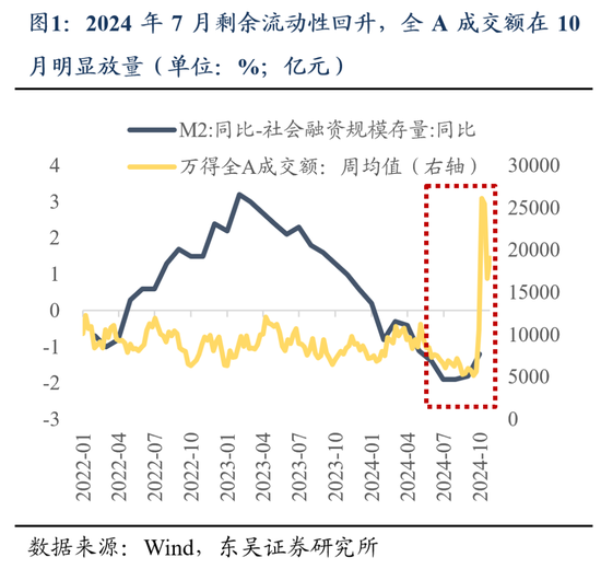 东吴策略：11月可能阶段性切换至顺周期