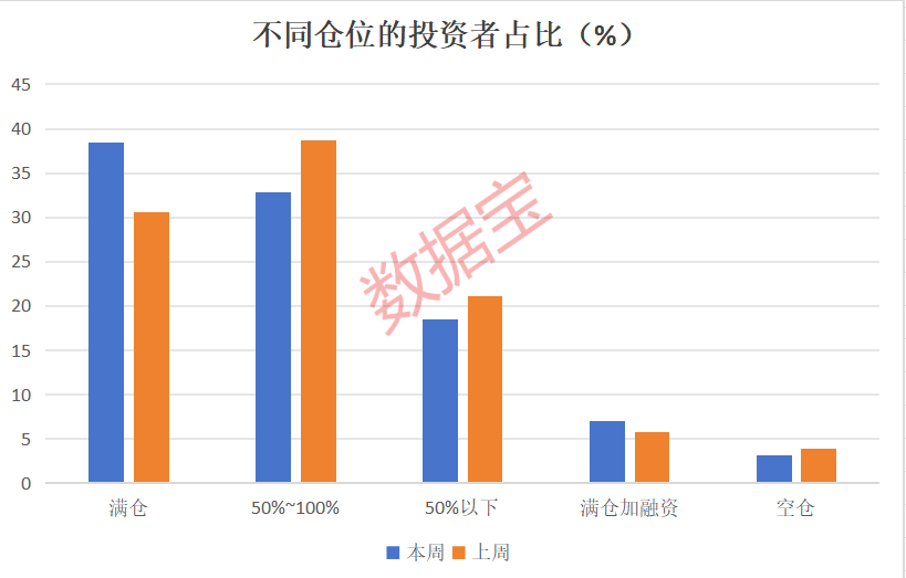 科技龙头上榜！11月金股有哪些？“宁王”笑了