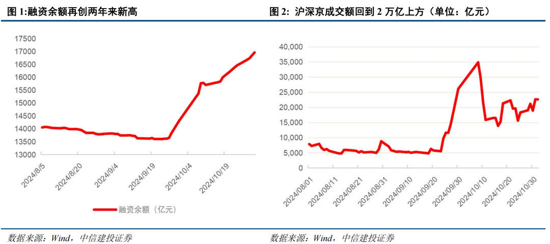 中信建投策略陈果：短期外部变量可能影响牛市节奏，但不改中期牛市方向