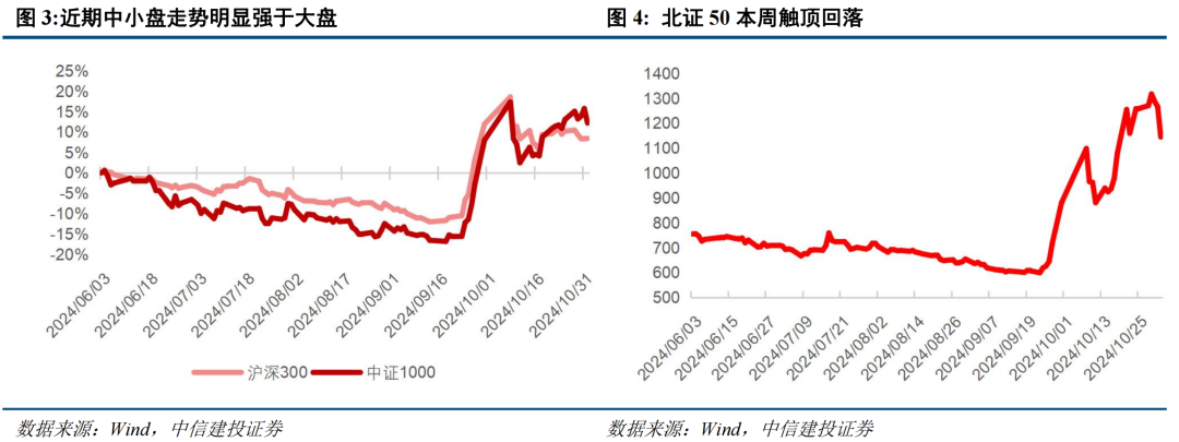 中信建投策略陈果：短期外部变量可能影响牛市节奏，但不改中期牛市方向