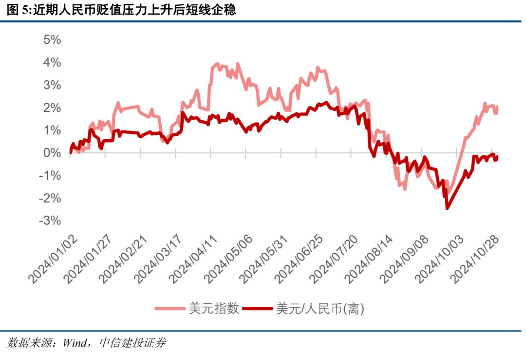 中信建投策略陈果：短期外部变量可能影响牛市节奏，但不改中期牛市方向