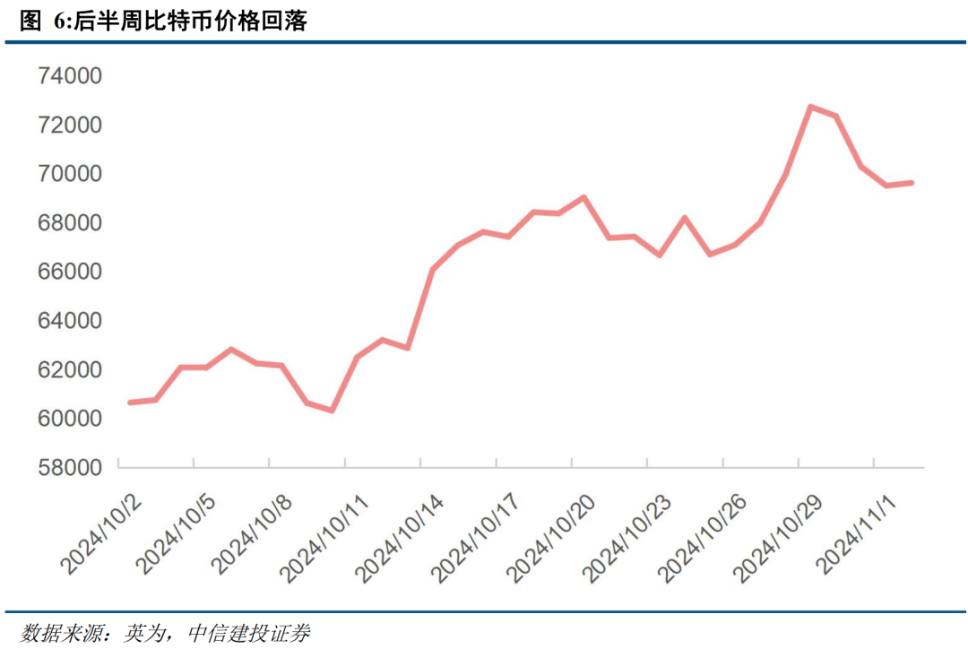 中信建投策略陈果：短期外部变量可能影响牛市节奏，但不改中期牛市方向