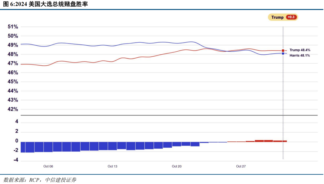 中信建投策略陈果：短期外部变量可能影响牛市节奏，但不改中期牛市方向