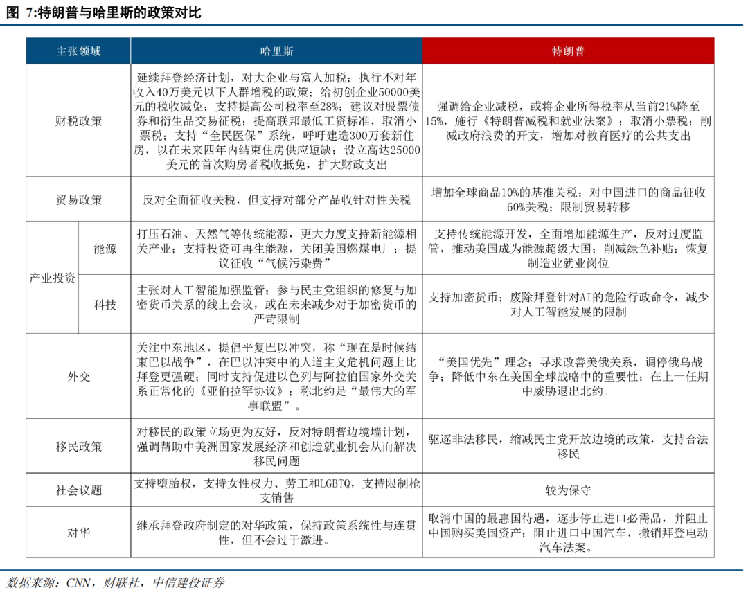 中信建投策略陈果：短期外部变量可能影响牛市节奏，但不改中期牛市方向